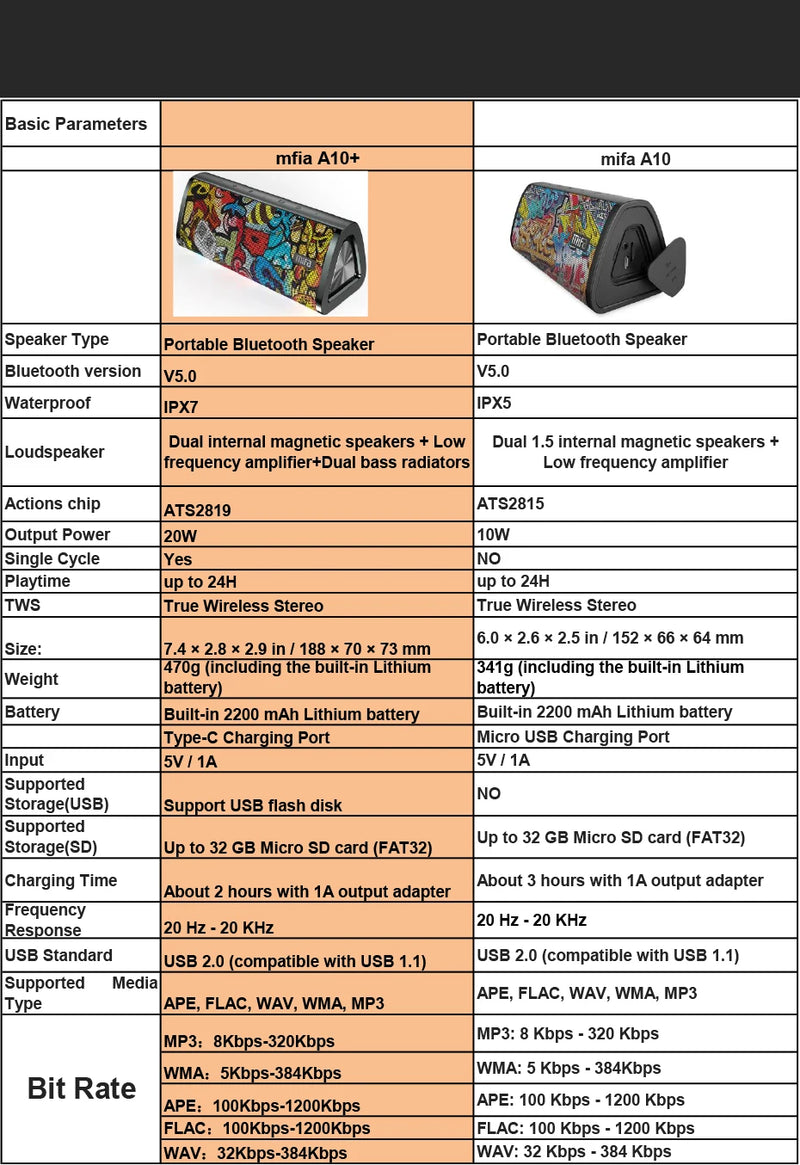 Caixa de som bluetooth portátil mifa A10+ Som estéreo 360° 20W à prova d'água IPX7 alto-falante sem fio bluetooth 5.0 24 horas de tempo de reprodução