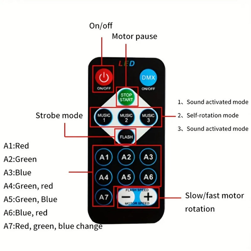 Projetor Galaxy USB Aurora 5V Luz Noturna 360° Rotativa, Luzes Coloridas GB com Controle Remoto para Decoração de Sala de Home Theater