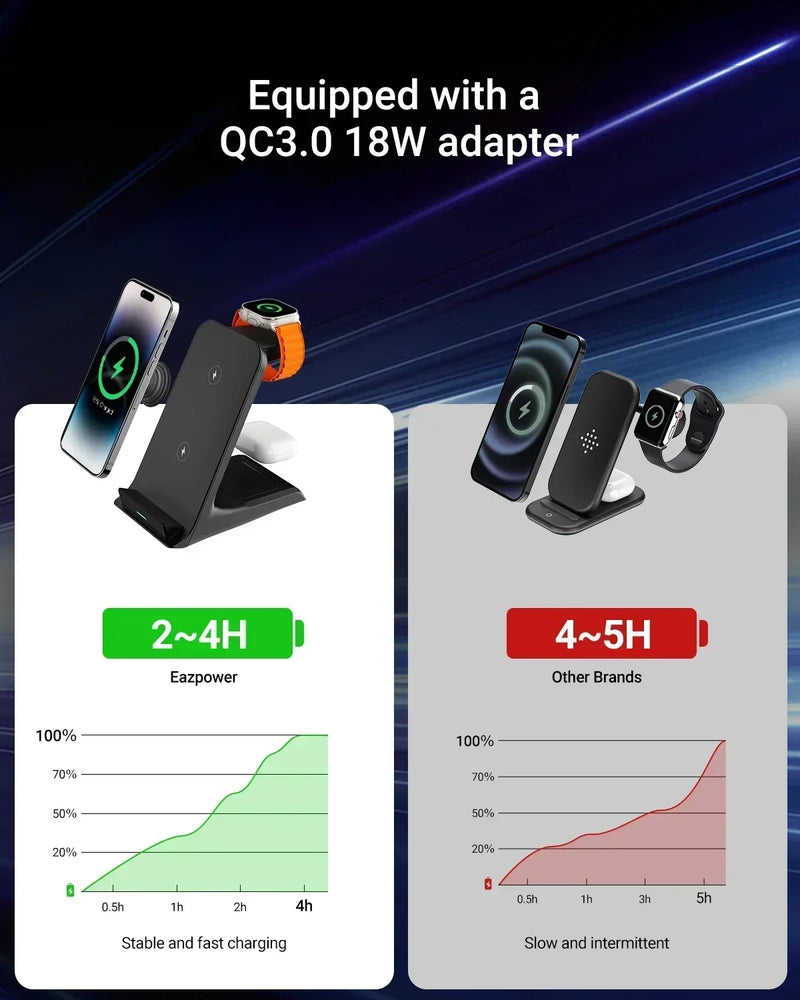 Suporte Sem Fio para iPhone 16/15/14/13 Pro Max Apple iWatch 9/8/7/6/5 Airpods 3/2  Carga Rápida KPON 3 em 1