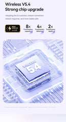 Fones de Ouvido Bluetooth 5.4 HIFI Sem Fio com Condução Óssea Clip On com Microfone, Tela Digital, À Prova D'Água, Headsets Esportivos 2025