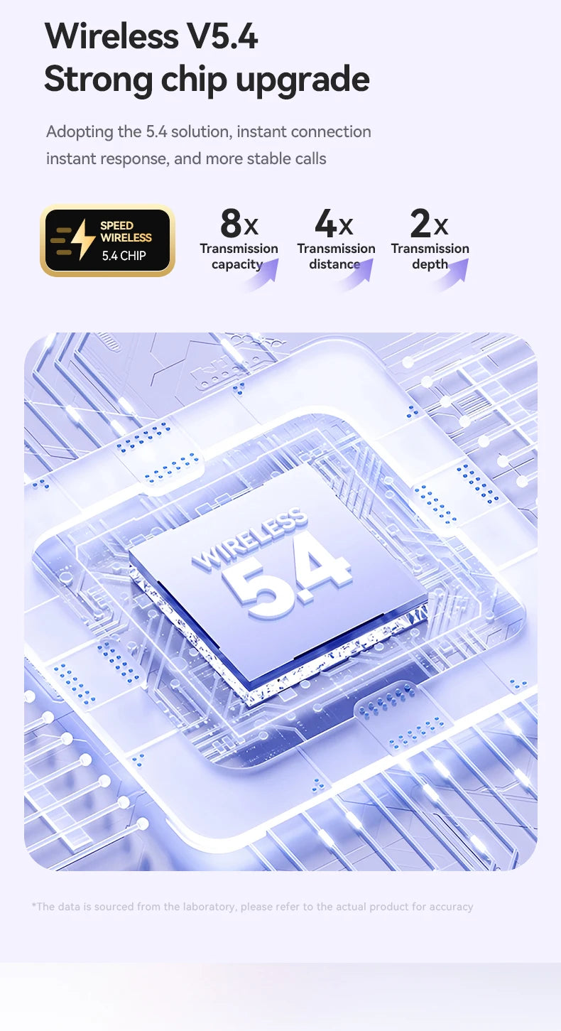 Fones de Ouvido Bluetooth 5.4 HIFI Sem Fio com Condução Óssea Clip On com Microfone, Tela Digital, À Prova D'Água, Headsets Esportivos 2025